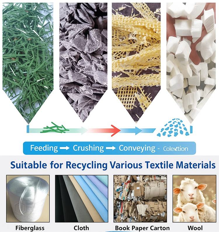 Cloth Shredder Machine