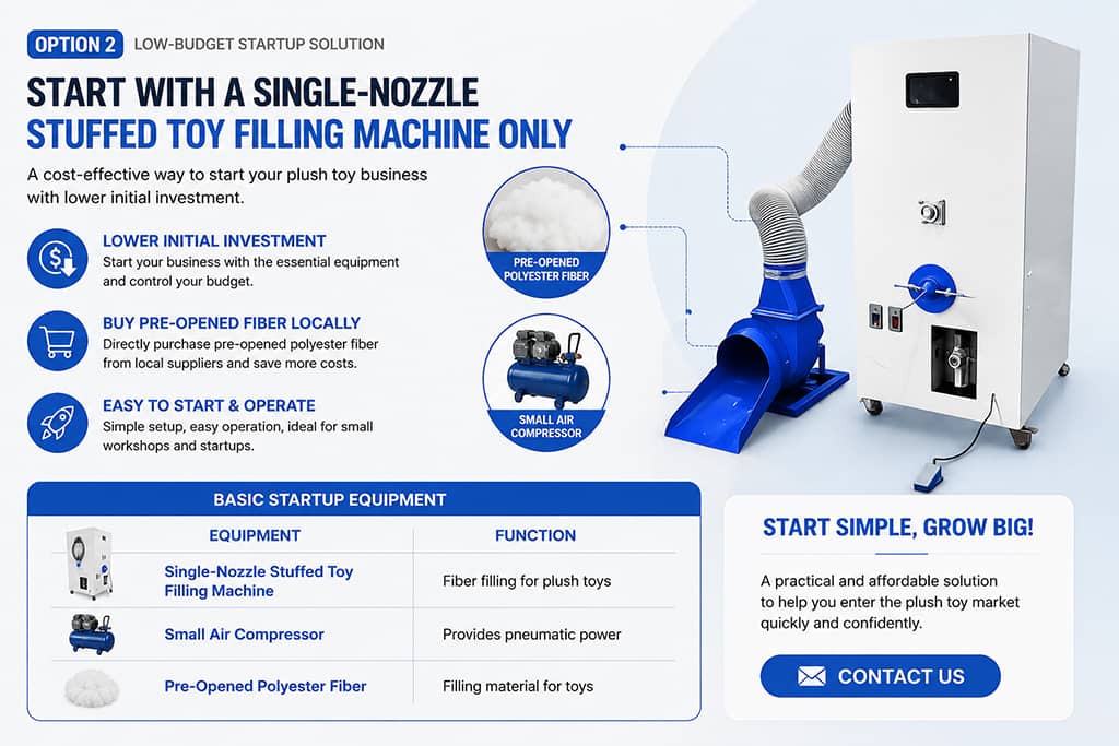 Plush Toy Business,Small Doll Filling Machine,Small Doll Filling Machine Startup