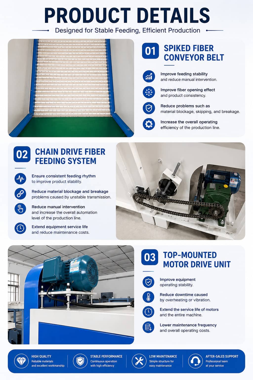 Fiber Automatic Feeding Machine Fiber Automatic Feeding Machine Industrial For Opening Cotton Machine