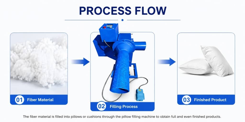 Cotton Cushion Filling Machine Cotton Cushion Filling Machine Stable Performance Bulk Pillow Stuffing Machine Wholesale Pillow Filling Machine