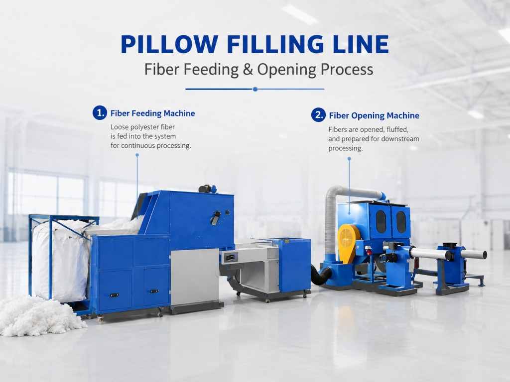 Pillow Filling Production Line How To Build A Complete Pillow Filling Production Line